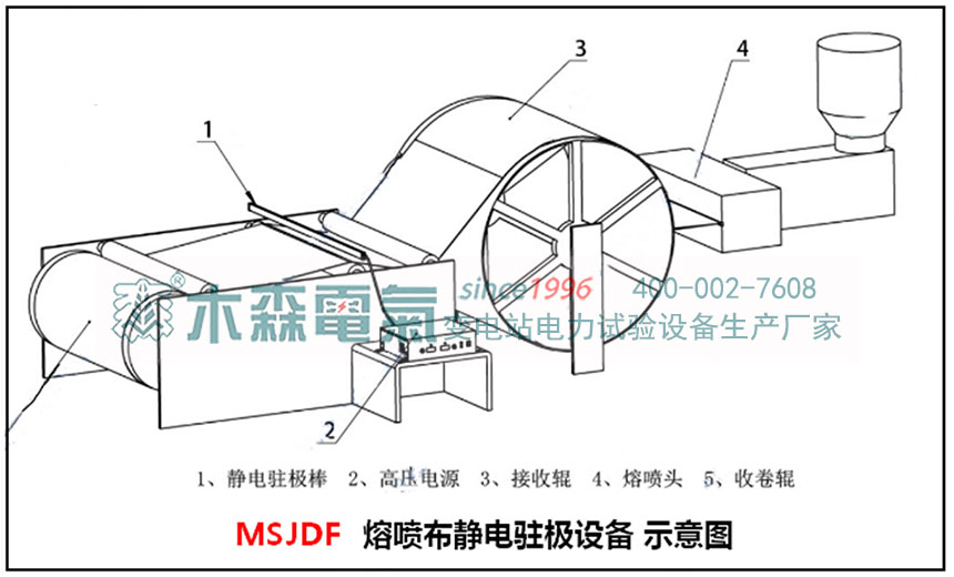 熔噴無紡布靜電發(fā)生器接電安裝注意事項(xiàng)